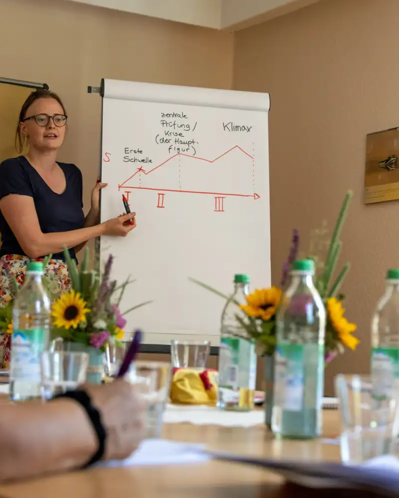Eine Frau erklärt zwei Zuhörerinnen etwas auf einem Flipchard.