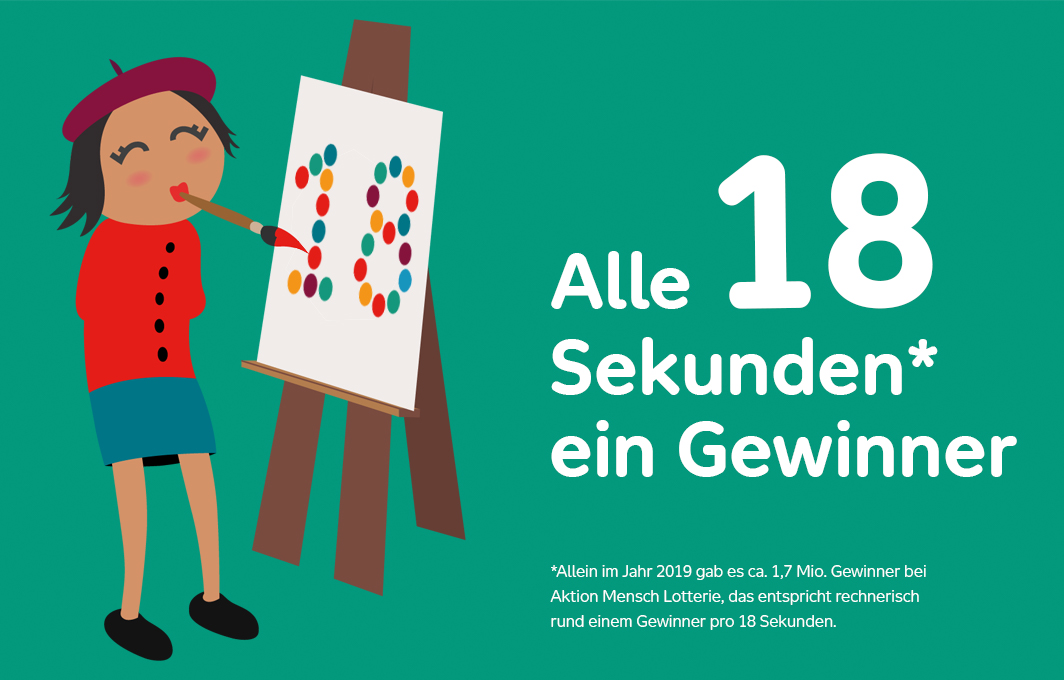 Illustration einer Malerin ohne Arme, die vor einer Staffelei steht. Sie hält einen Pinsel im Mund und zeichnet eine 18. Daneben steht: Alle 18 Sekunden ein Gewinner.
