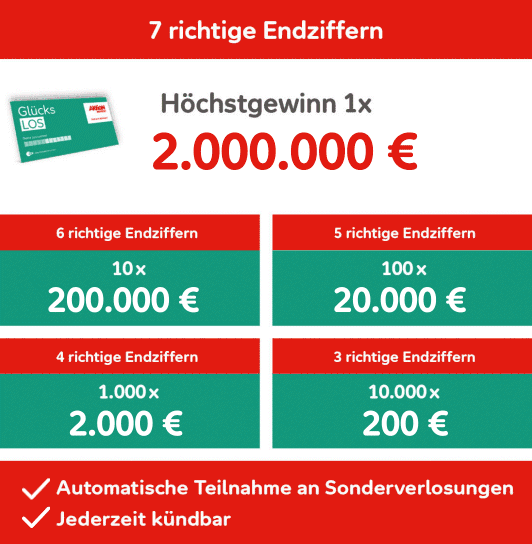 Der Gewinnplan des Glücks-Loses im Überblick