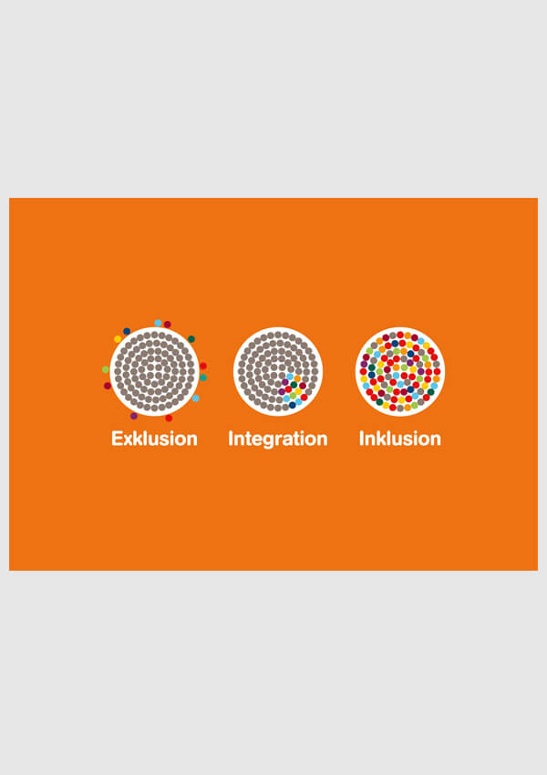 Erklärgrafik "Exklusion - Integration - Inklusion"