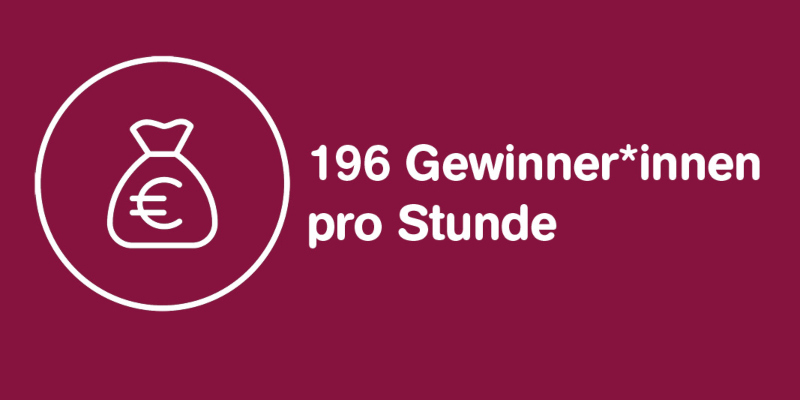 Ein bordeauxfarbenes Rechteck mit dem Icon eines weißen Geldsacks und dem Text: 196 Gewinner*innen pro Stunde.