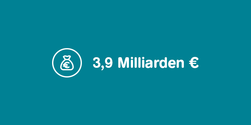 Schriftzug: 3,9 Milliarden Euro