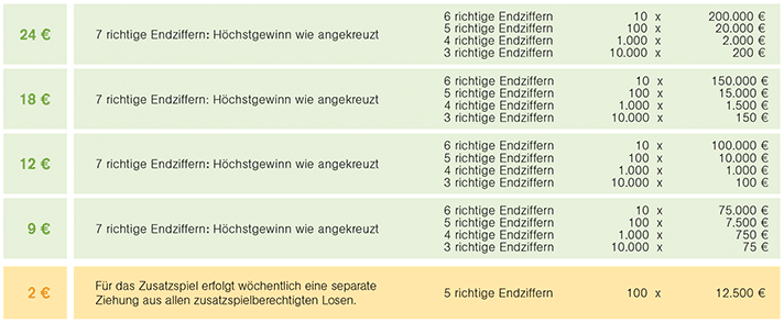 aktion mensch los gewinnchancen aktion mensch los gewinnchancen